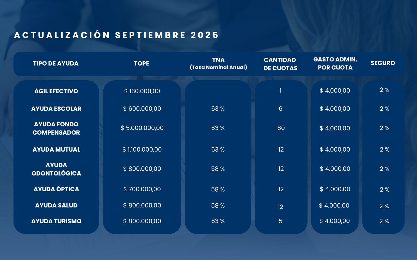 Ayudas Económicas septiembre 2025